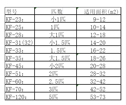 黔西南空调维修