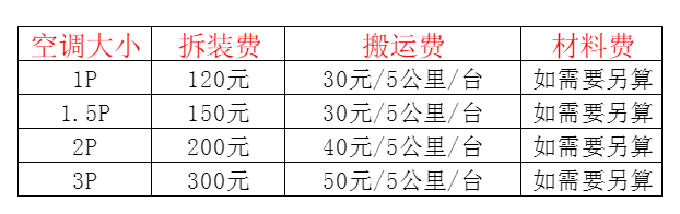 黔西南空调移机及费用电话在哪里找